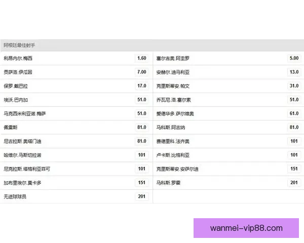 世界杯竞猜赔率平台全解析最新数据预测与投注技巧分享