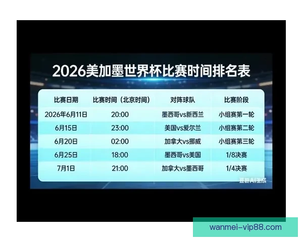 美加墨联合世界杯举办城市全面盘点与旅游攻略解析