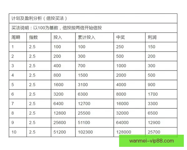 世界杯跟单预测：精准分析助你轻松盈利，足球迷必备投注指南